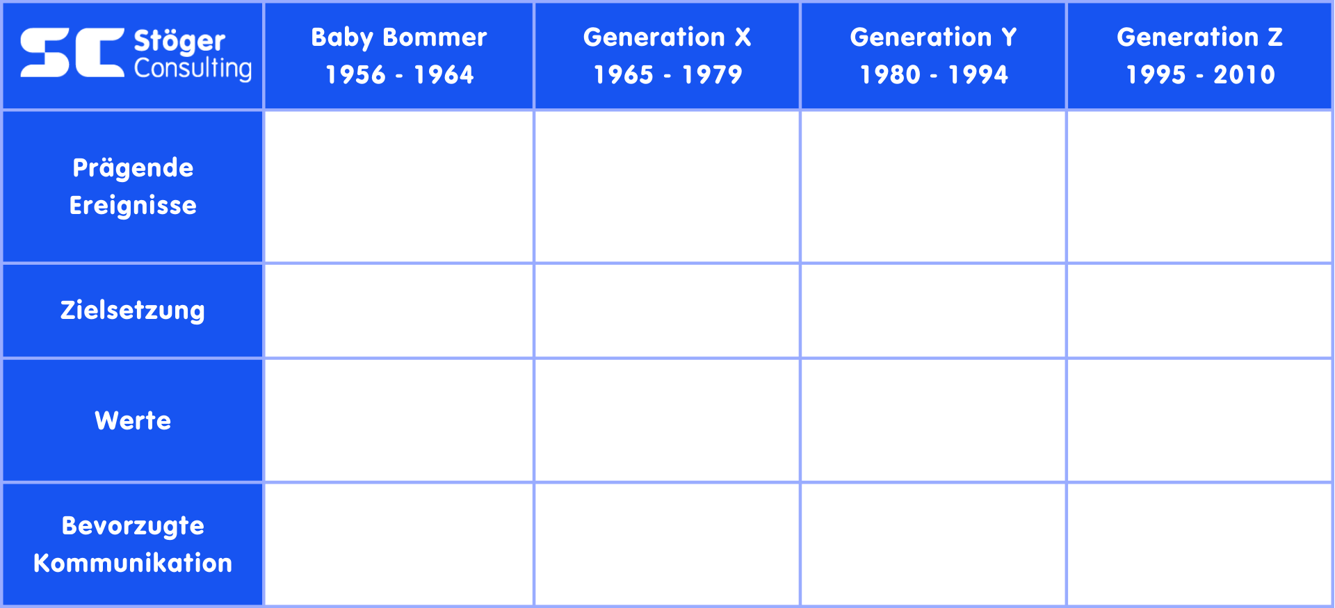 Generationentabelle Attribute